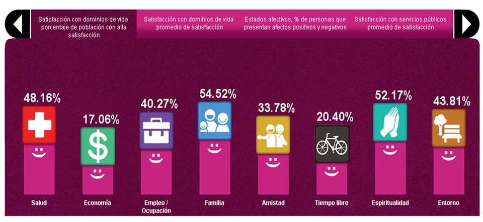 Encuesta Morelia satisfacción