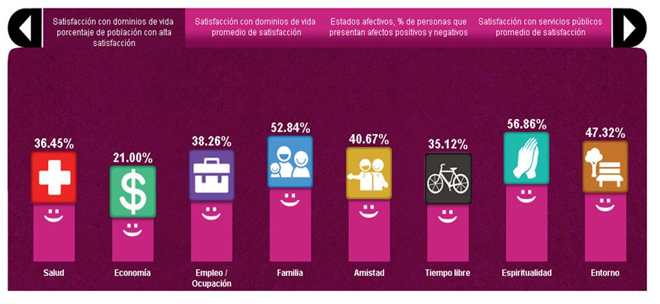 Encuesta Uruapan satisfacción