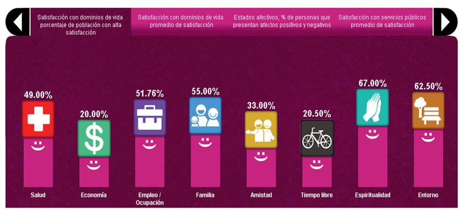 Encuesta Zamora satisfacción