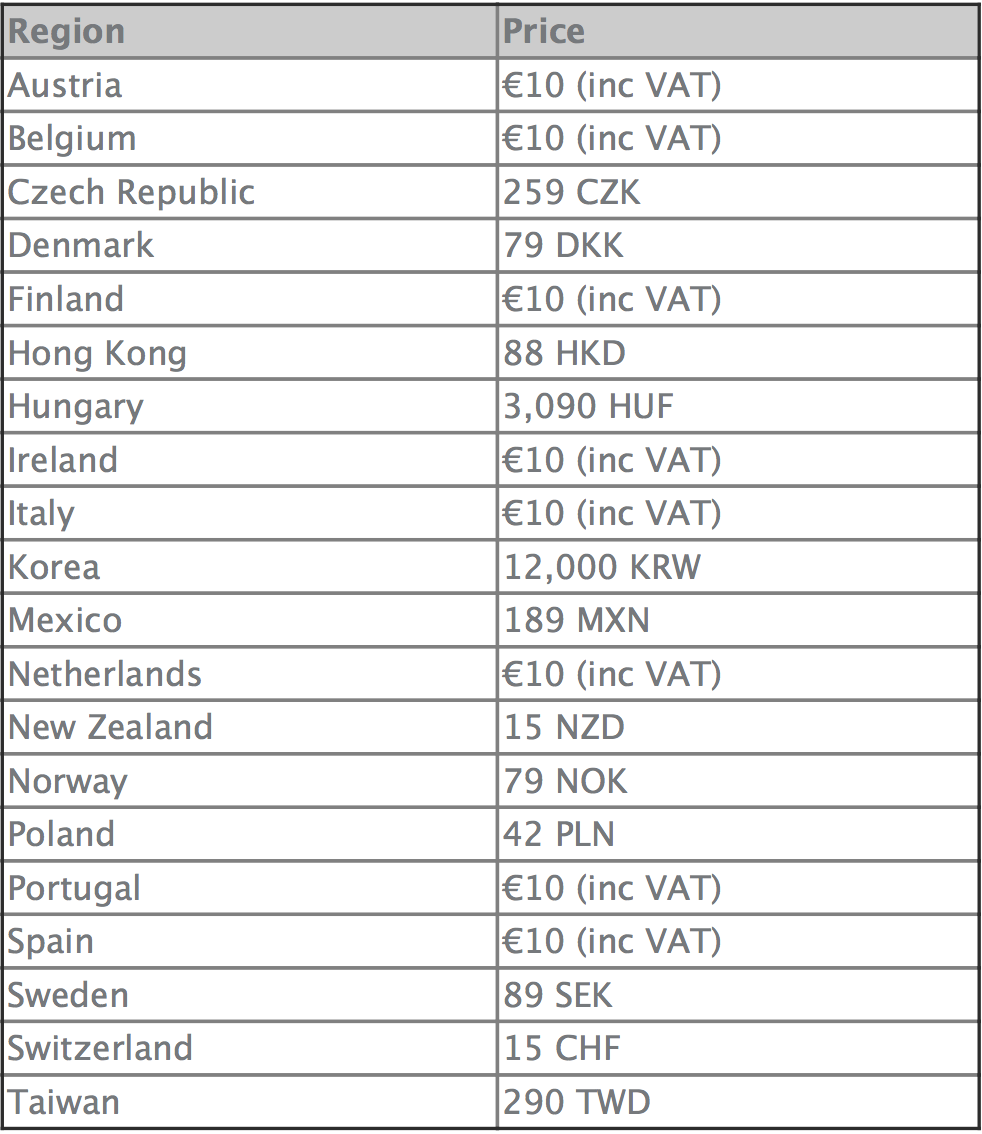 precios Apple