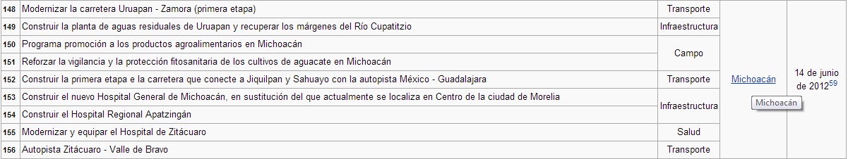 Michoacán compromisospeña nieto 1