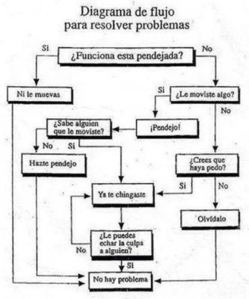 Diagrama de flujo