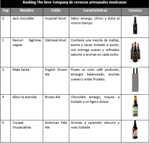 ranking cervezas artesanales nacionales