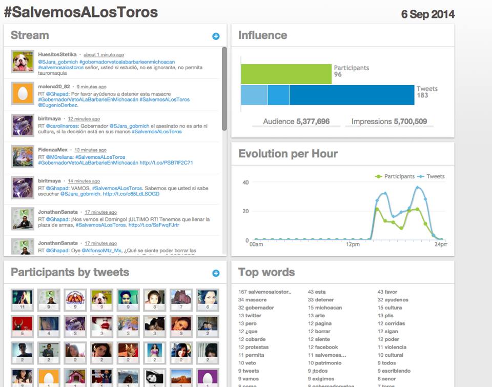 salvemos a los toros tweetstorm 5 millones 700 mil ghapad