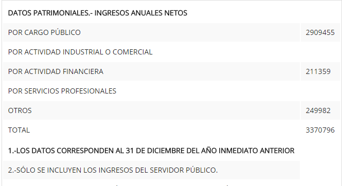 ingresos de peña nieto