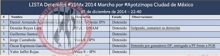 1 de diciembre lista detenidos comite cerezo