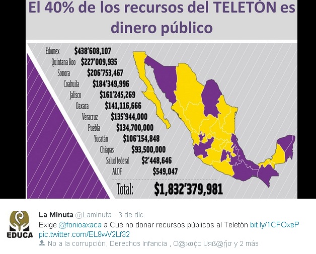 teleton 2014 meme x que no donar 6