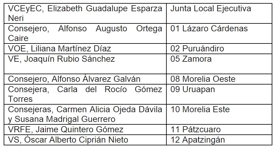 IEM consejeros elección 2015