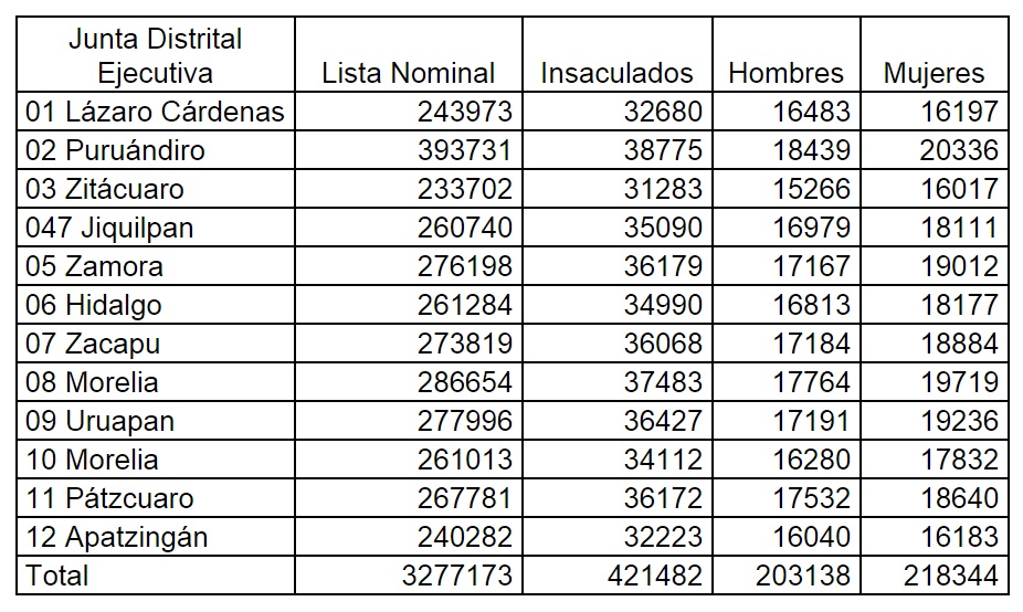 Resultados de la insaculación por Consejo Distrital IEM 2015