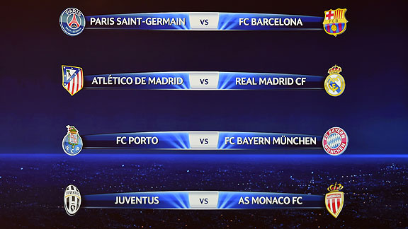 Listos Horarios Y Fechas De Los Cuartos En La UEFA Champions League