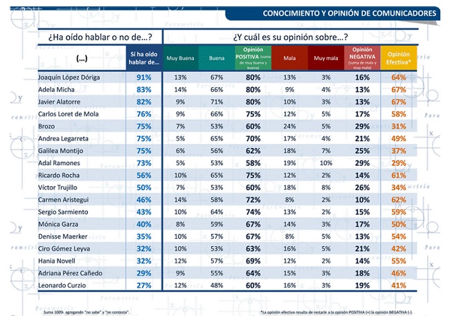 lista comunicadores populares