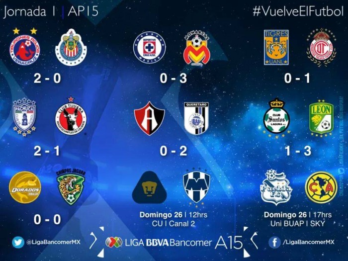 resultados del futbol mexicano