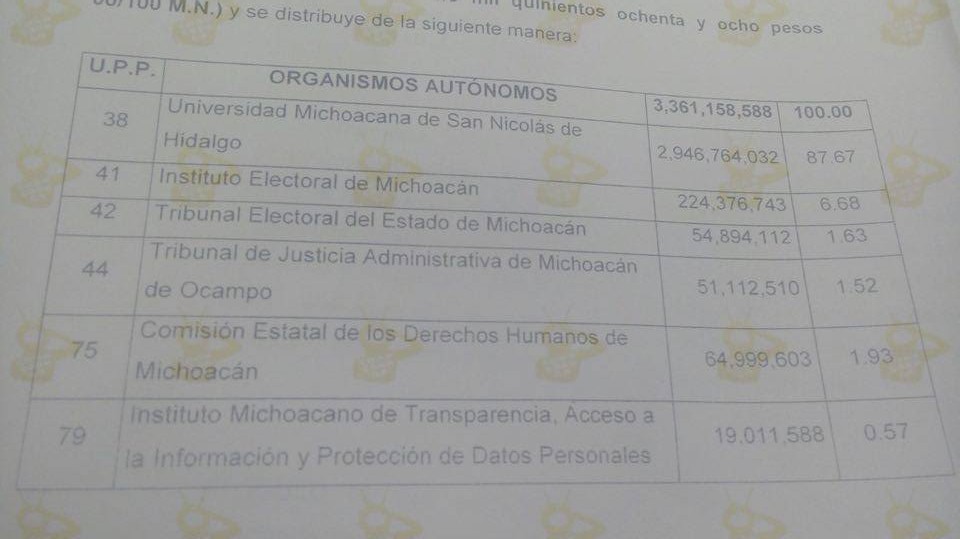 presupuesto de organismos autónomos