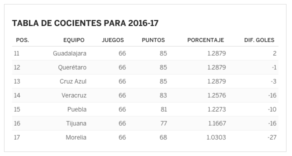 cruz azul en problemas de descenso