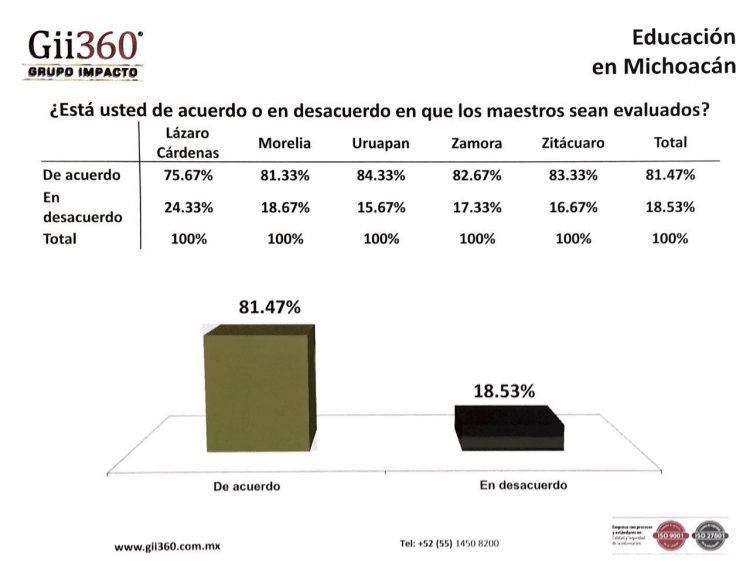 encuesta michoacanos evaluacion cnte 2