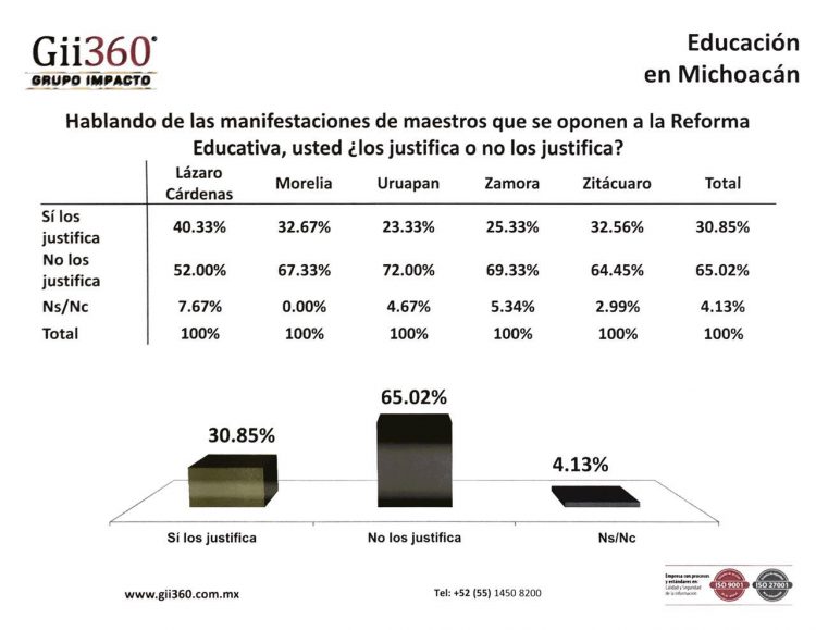 encuesta michoacanos evaluacion cnte 3