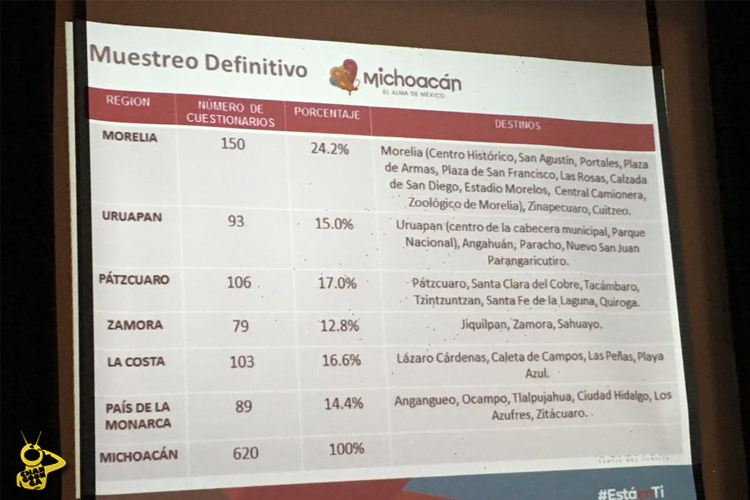 Estadistica-Turística-verano-Michoacán--6