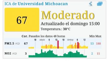 Calidad del Aire Morelia