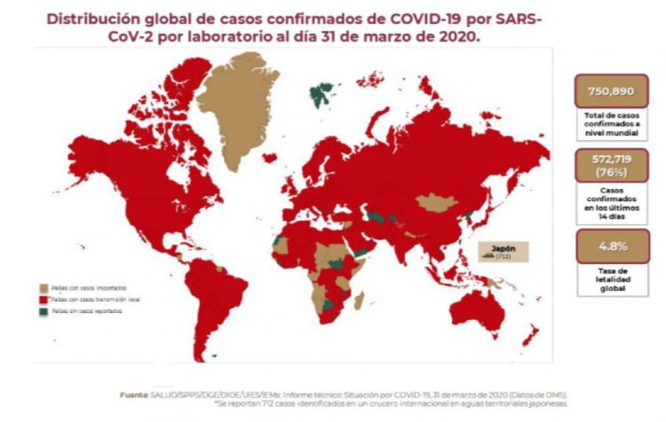 Casos de COVID-19 en el mundo