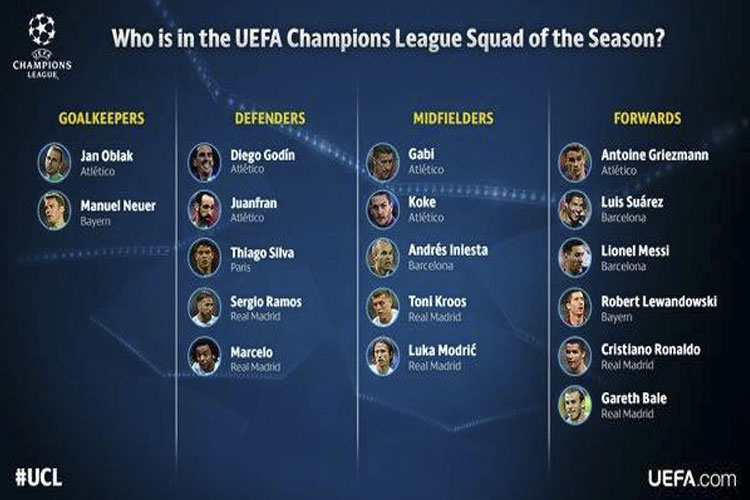 Equipo-De-La-Temporada-De-La-Champions-League