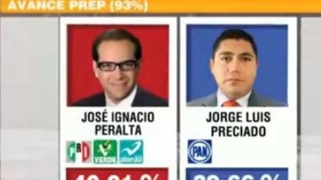 candidatos elecciones colima