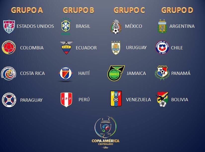 copa america grupos