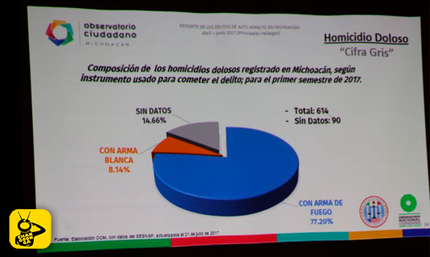 homicidio-doloso-Michoacán-1