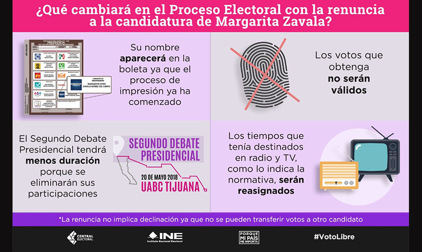 votos nulos elección México Margarita Zavala