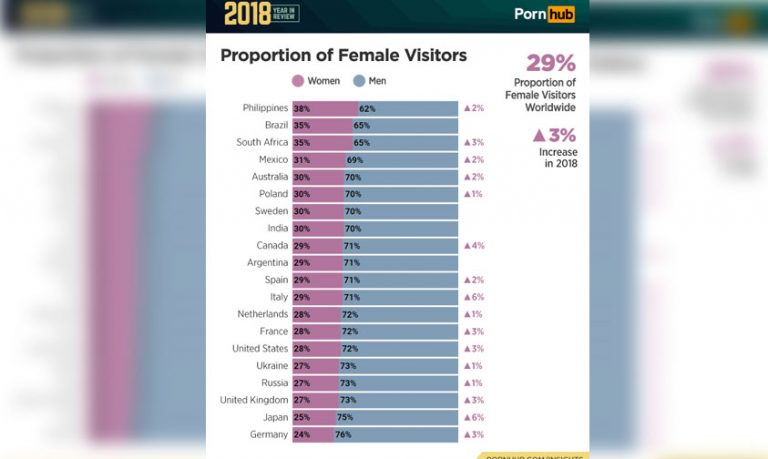 Mexicanas Son Las Que Más Ven Porno En El Mundo