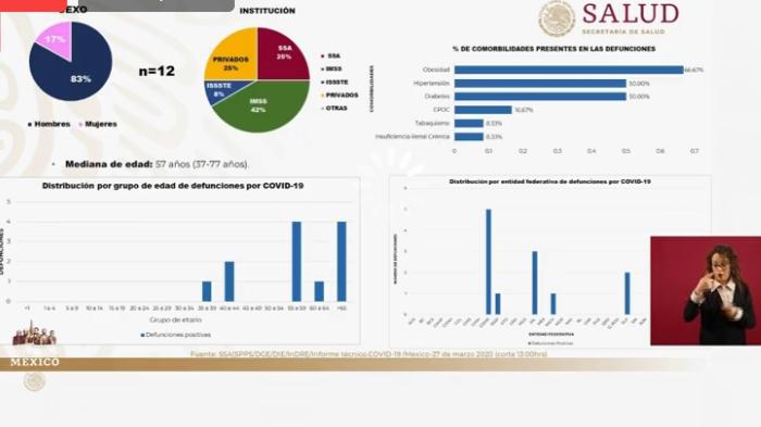 Muertes Por Coronavirus, Relacionadas A Obesidad Y Tabaquismo