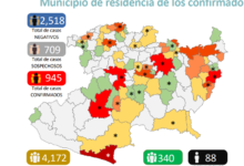 En Unas Horas, Suben Casi 50 Contagios De COVID-19 En Michoacán