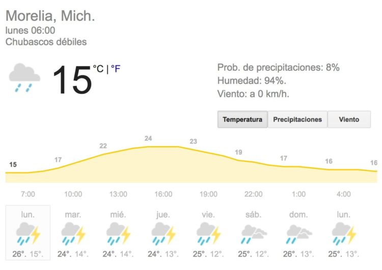 Se Prevén Lluvias Para Michoacán 