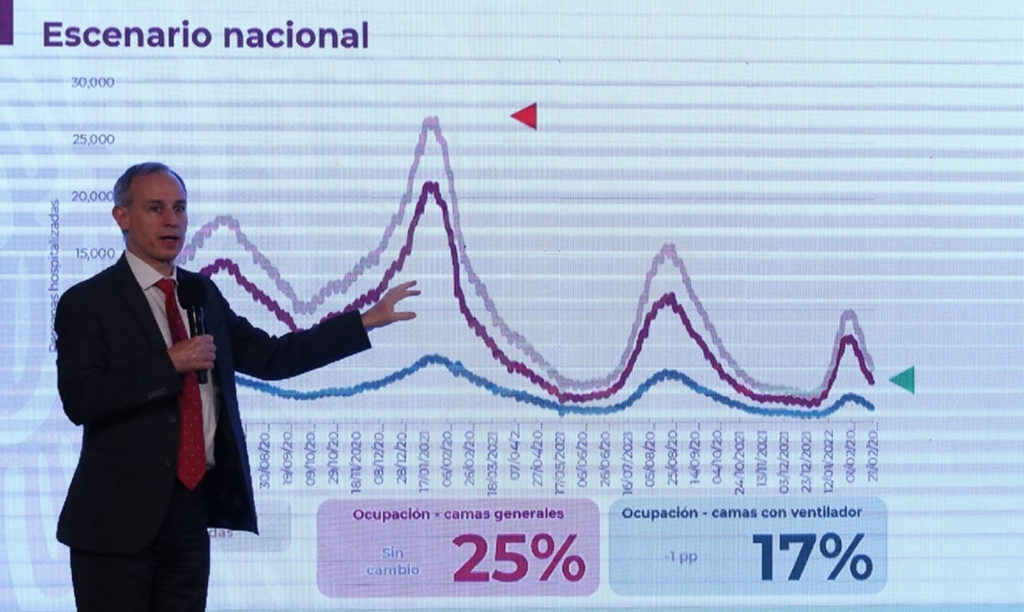 Según López – Gatell COVID-19 "Ya Va De Salida" En México